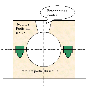 les deux  parties du moule sont termin&eacute;es