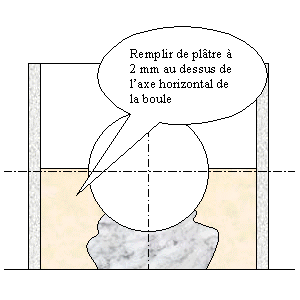 coulage de l'enterrage