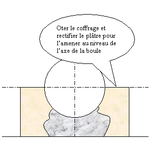 d&eacute;coffrage et rectification de l'enterrage