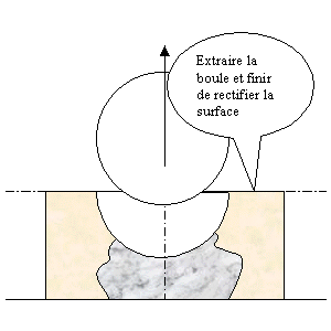 d&eacute;moulage du mod&egrave;le pour rectifier la surface de l'enterrage