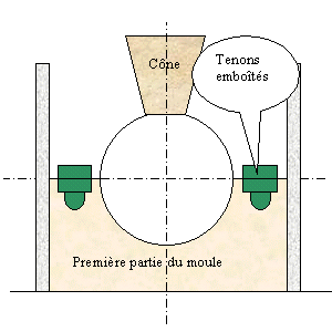 pr&eacute;paration du coulage de la deuxi&egrave;me partie du moule