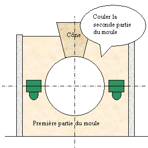 coulage de la deuxi&egrave;me partie du moule